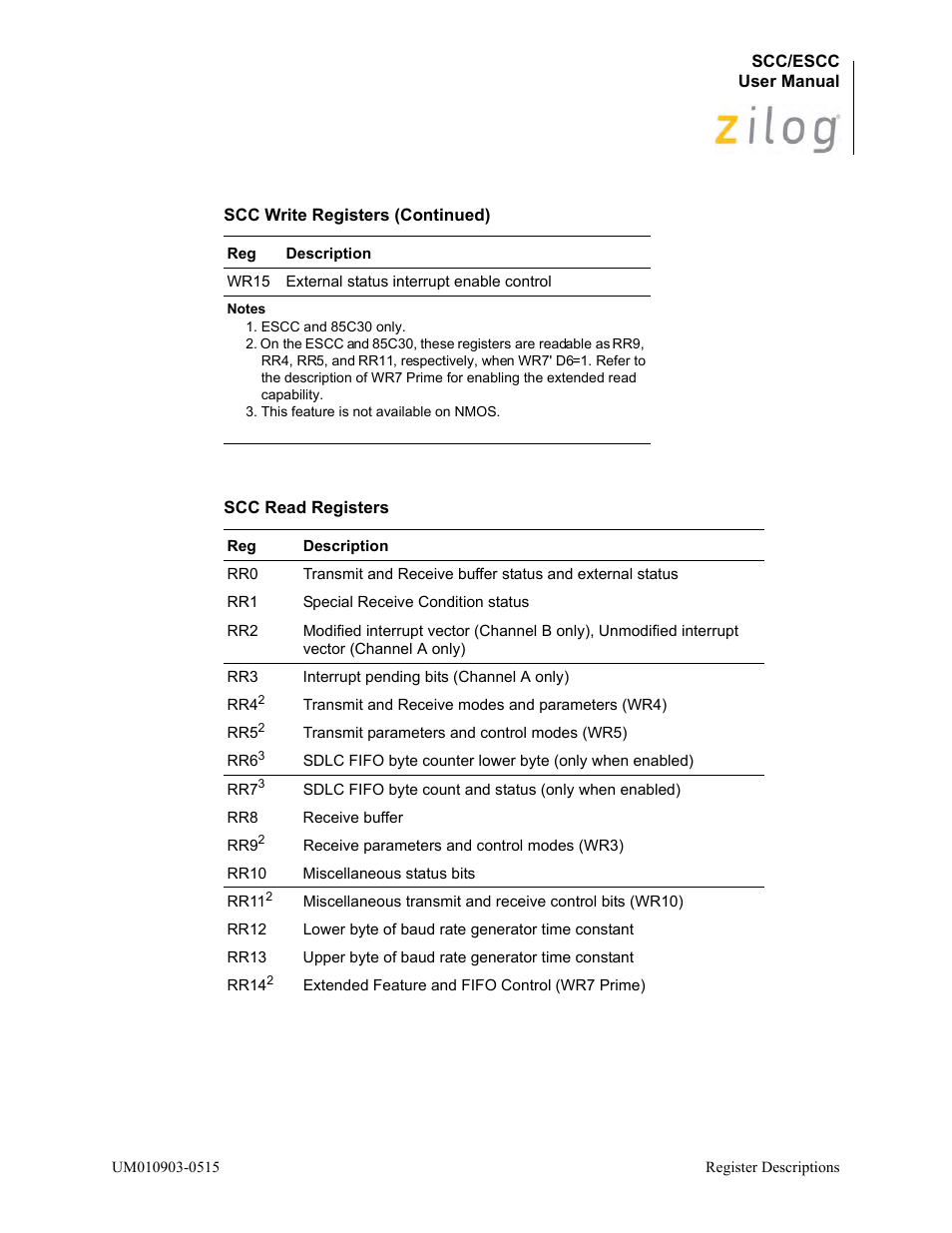 Table | Zilog Z80230 User Manual | Page 144 / 394