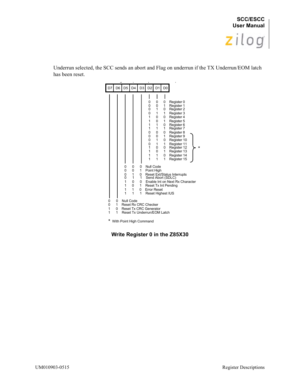 Figure, Scc/escc user manual | Zilog Z80230 User Manual | Page 147 / 394