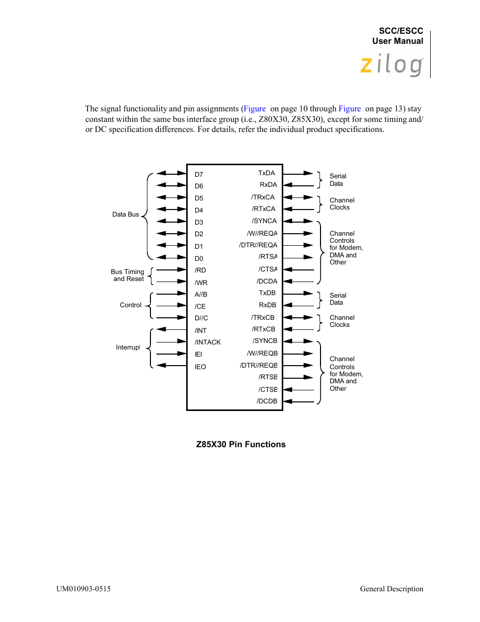 Nels), Figure | Zilog Z80230 User Manual | Page 15 / 394