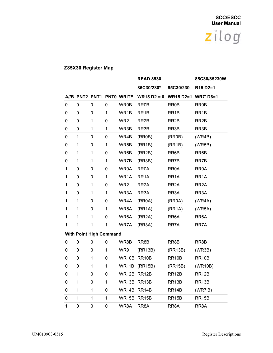 Table | Zilog Z80230 User Manual | Page 151 / 394