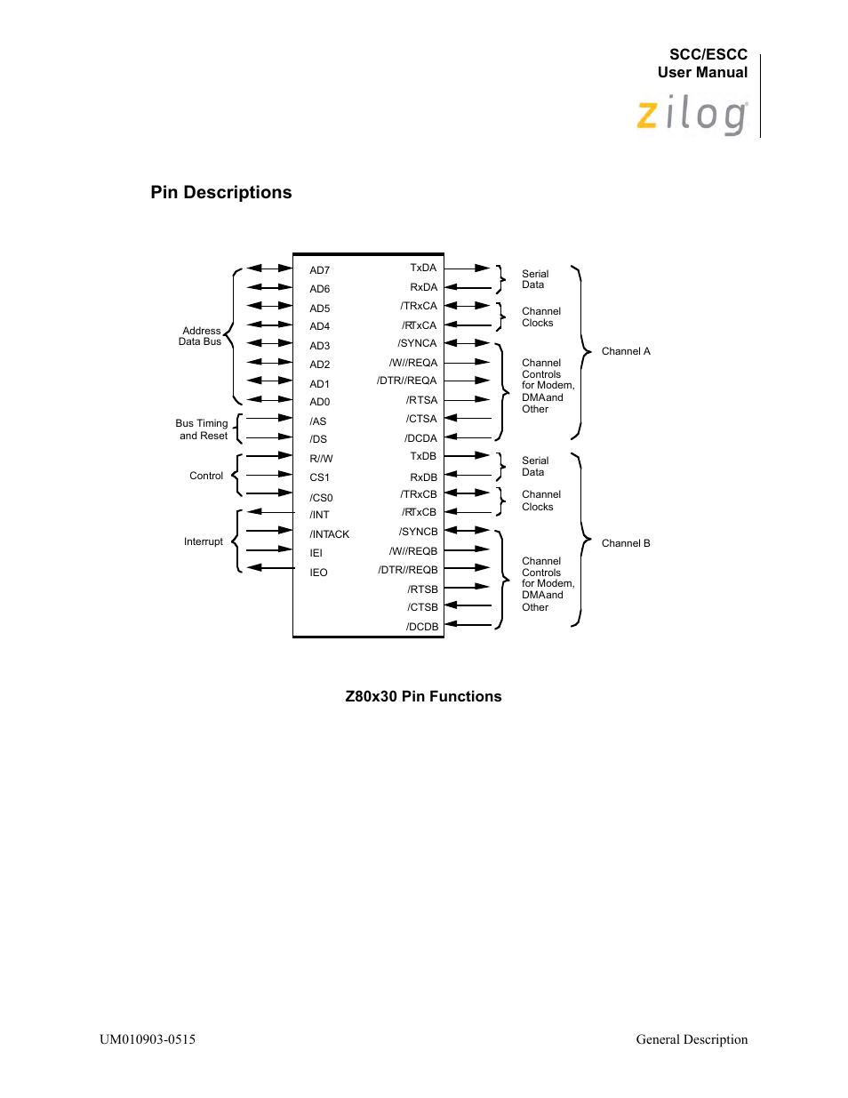 Pin descriptions, Figure, Scc/escc user manual | Z80x30 pin functions | Zilog Z80230 User Manual | Page 16 / 394