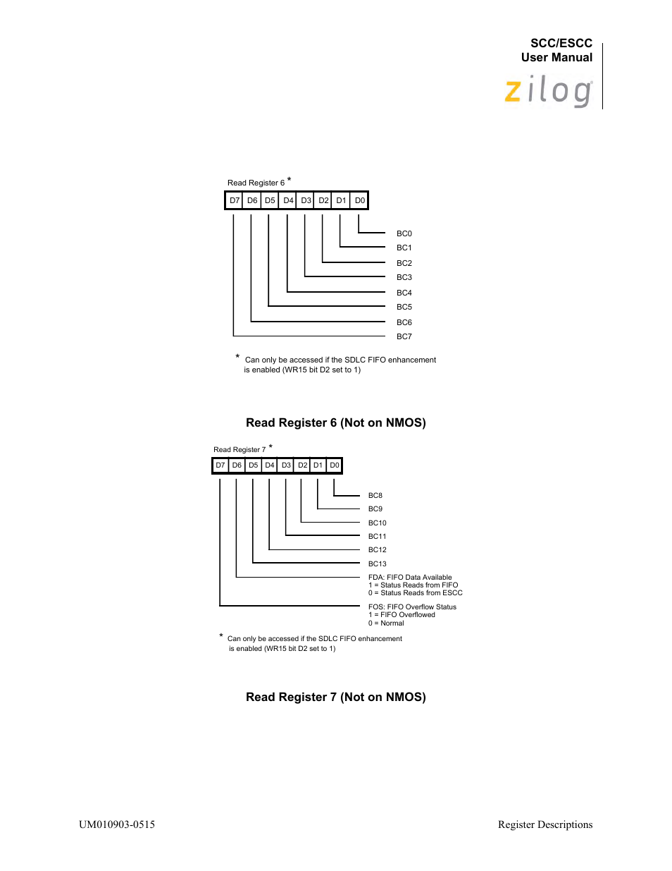 Figure, D in, Scc/escc user manual | Zilog Z80230 User Manual | Page 190 / 394