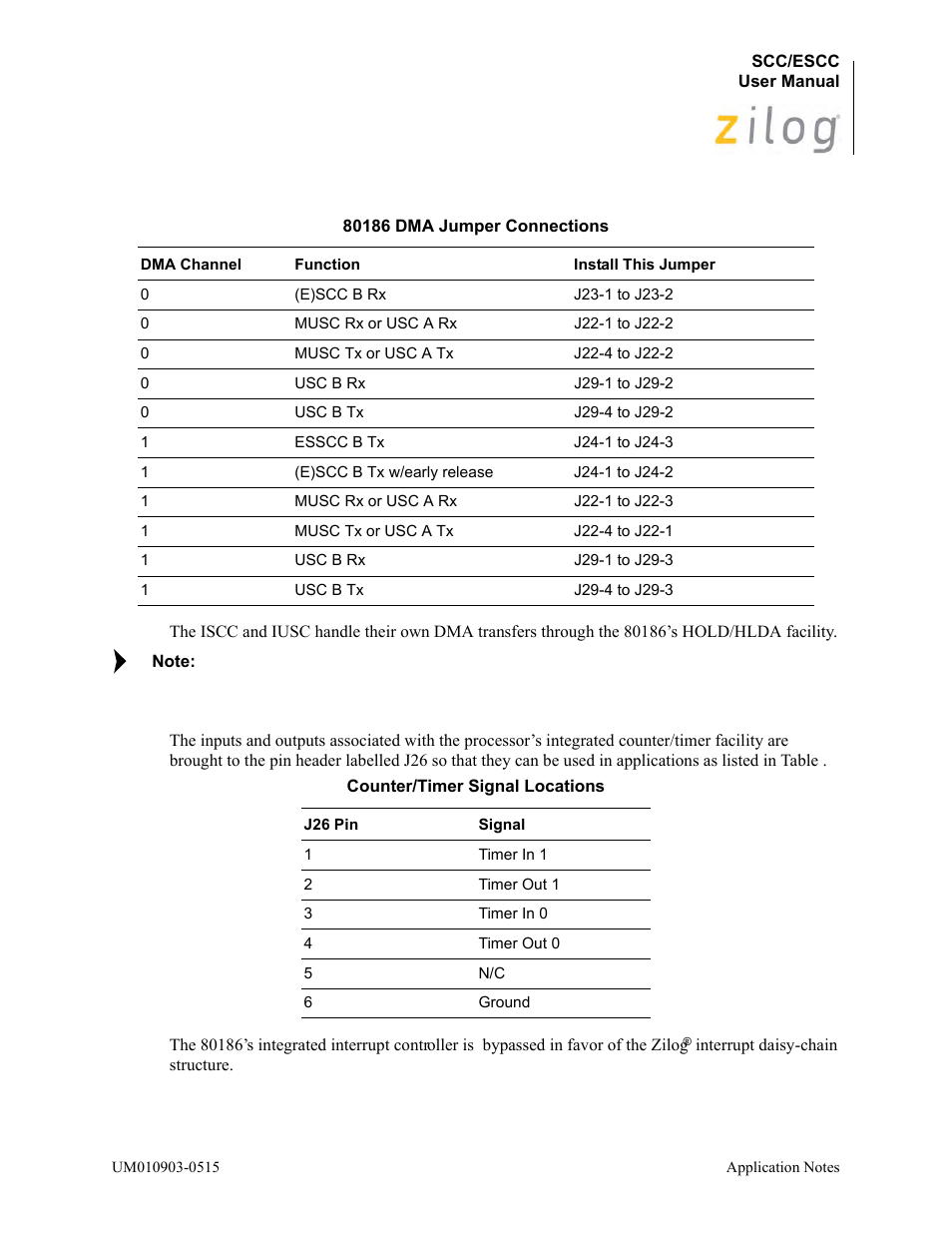 Zilog Z80230 User Manual | Page 259 / 394