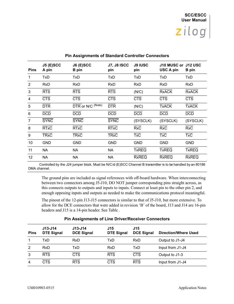 Zilog Z80230 User Manual | Page 272 / 394