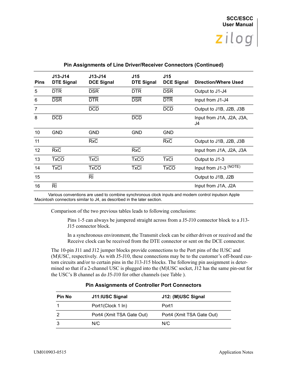Zilog Z80230 User Manual | Page 273 / 394