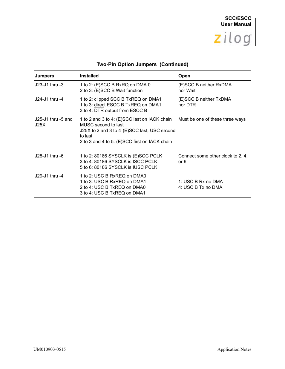 Zilog Z80230 User Manual | Page 277 / 394