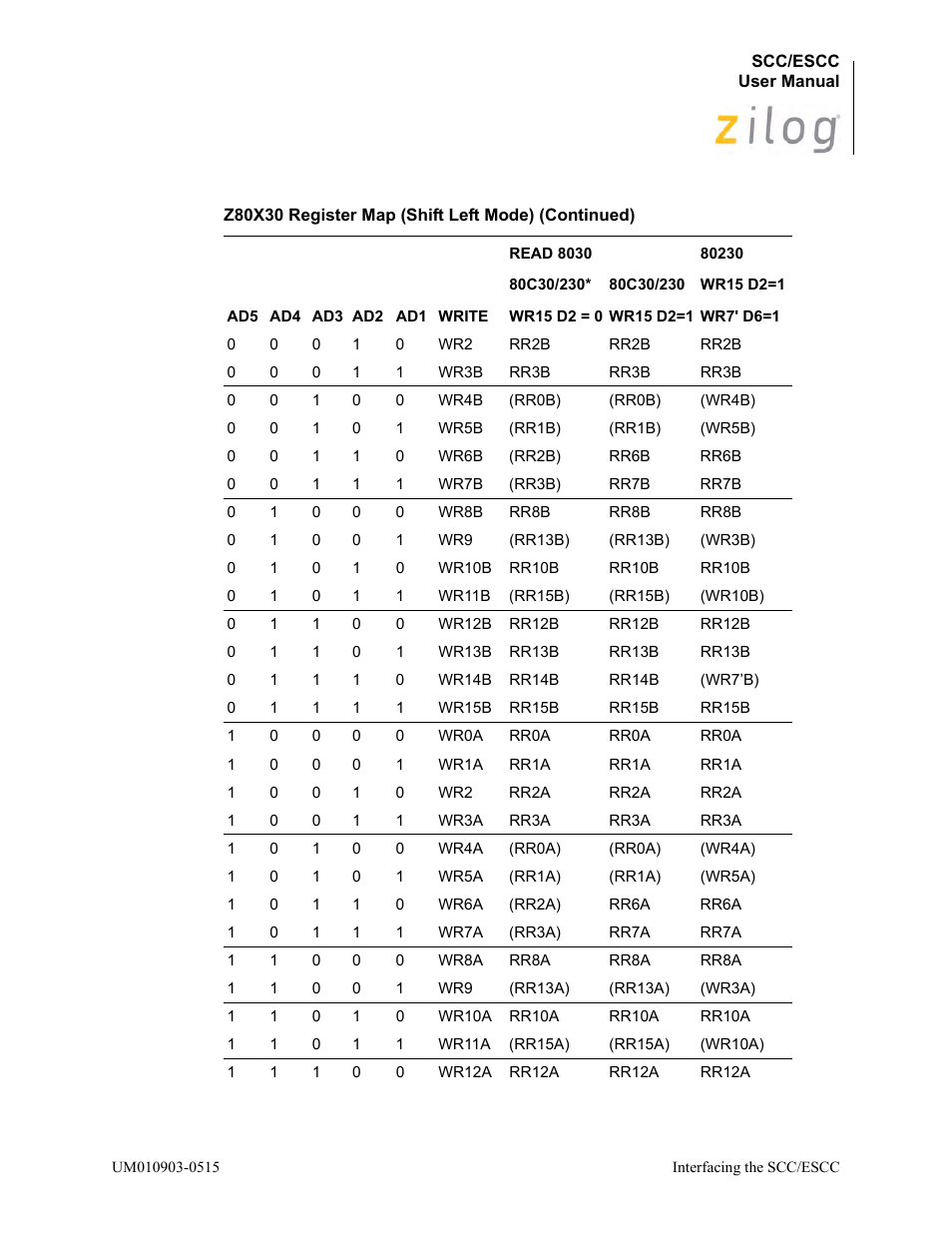 Zilog Z80230 User Manual | Page 29 / 394