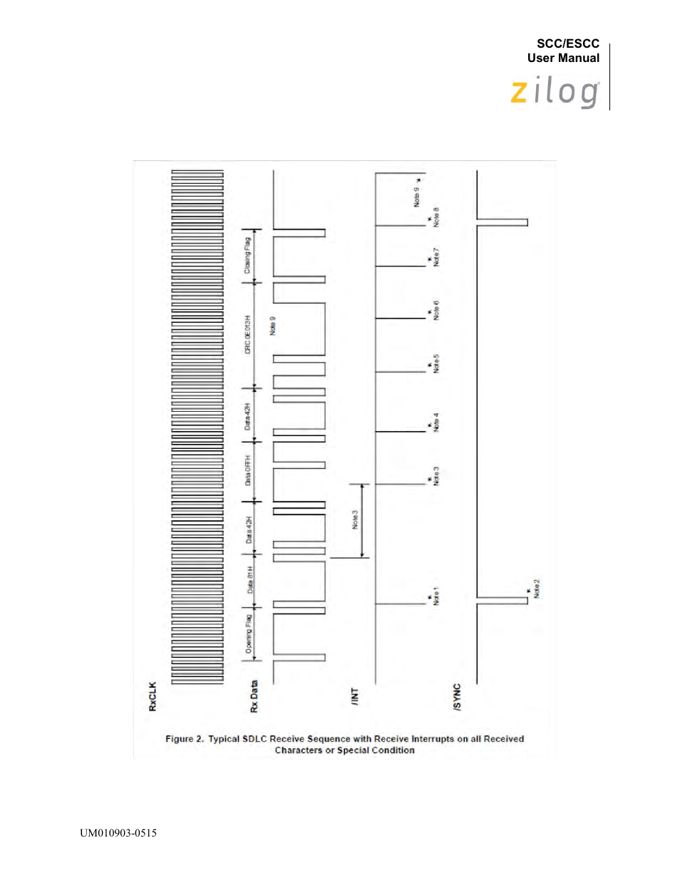 Zilog Z80230 User Manual | Page 299 / 394