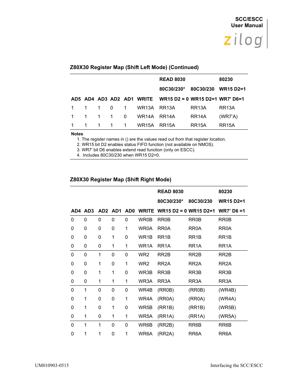 Table | Zilog Z80230 User Manual | Page 30 / 394