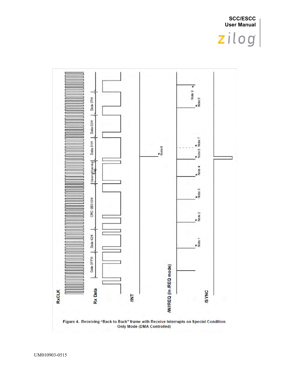 Zilog Z80230 User Manual | Page 303 / 394