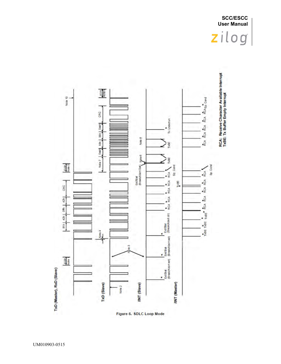 Zilog Z80230 User Manual | Page 305 / 394