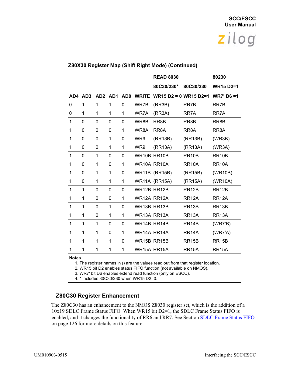 Z80c30 register enhancement | Zilog Z80230 User Manual | Page 31 / 394