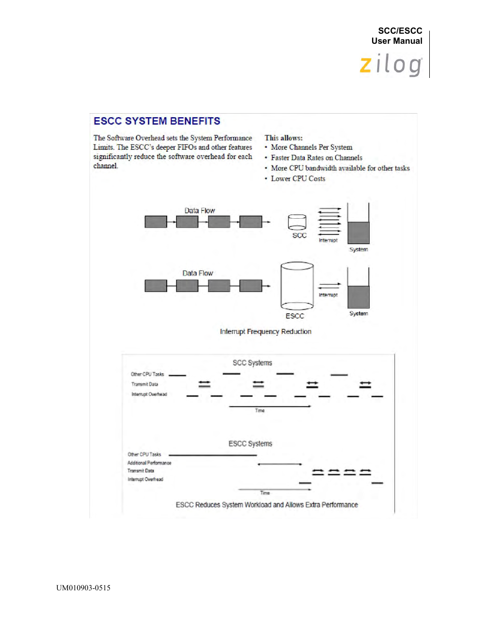 Zilog Z80230 User Manual | Page 321 / 394