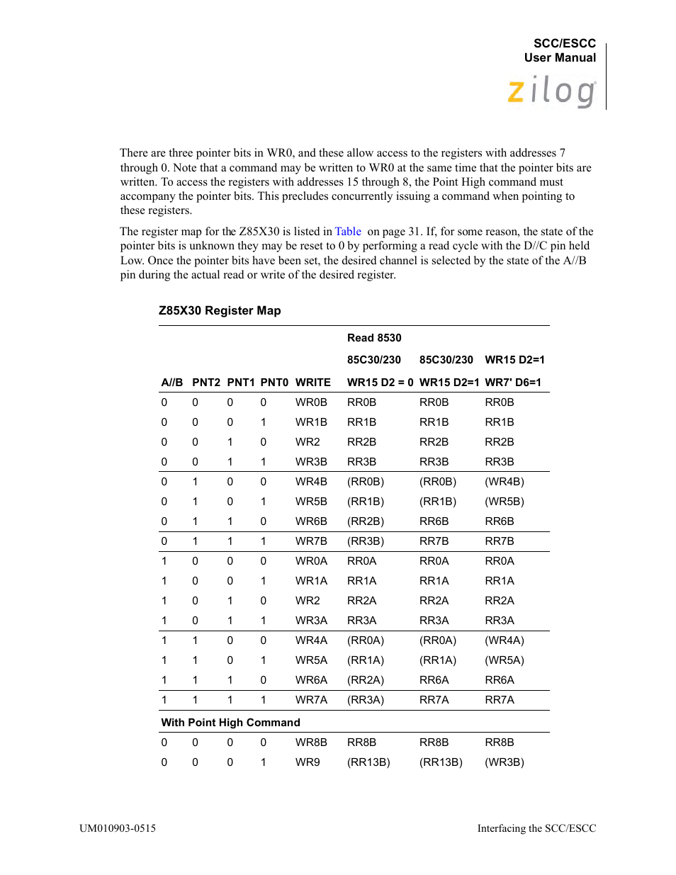 Zilog Z80230 User Manual | Page 38 / 394
