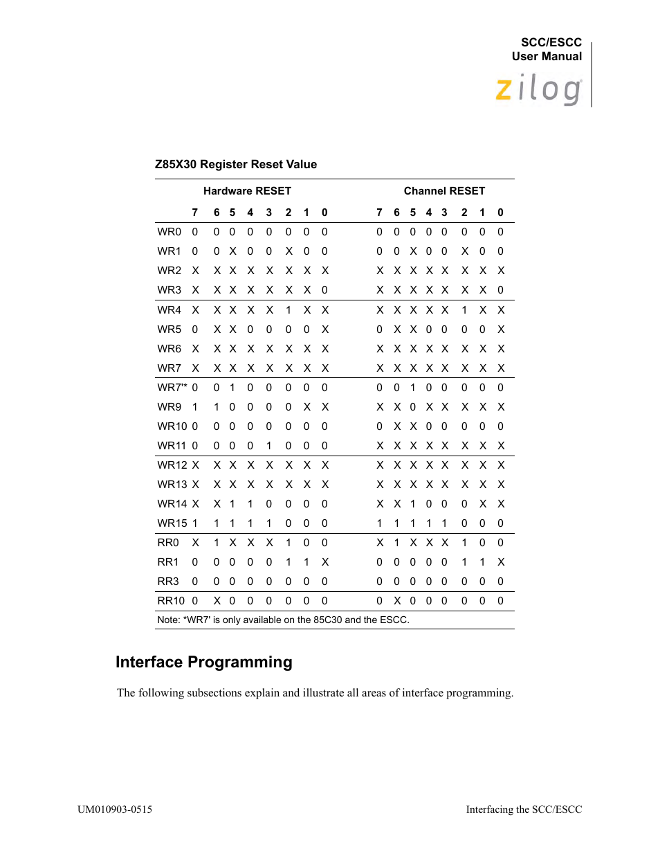 Interface programming, Ed in, Table | Zilog Z80230 User Manual | Page 42 / 394