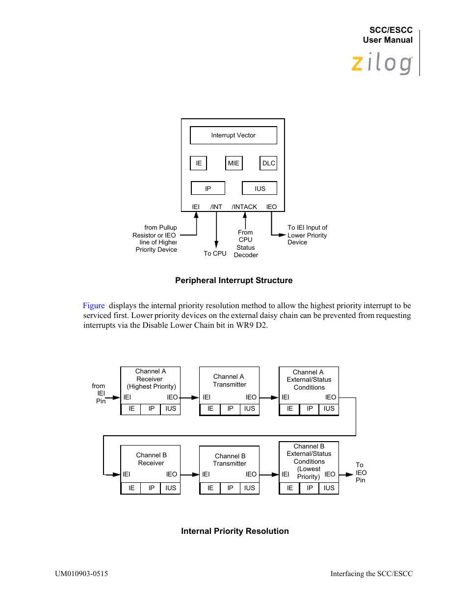 Service (ius), Figure, Scc/escc user manual | Zilog Z80230 User Manual | Page 46 / 394