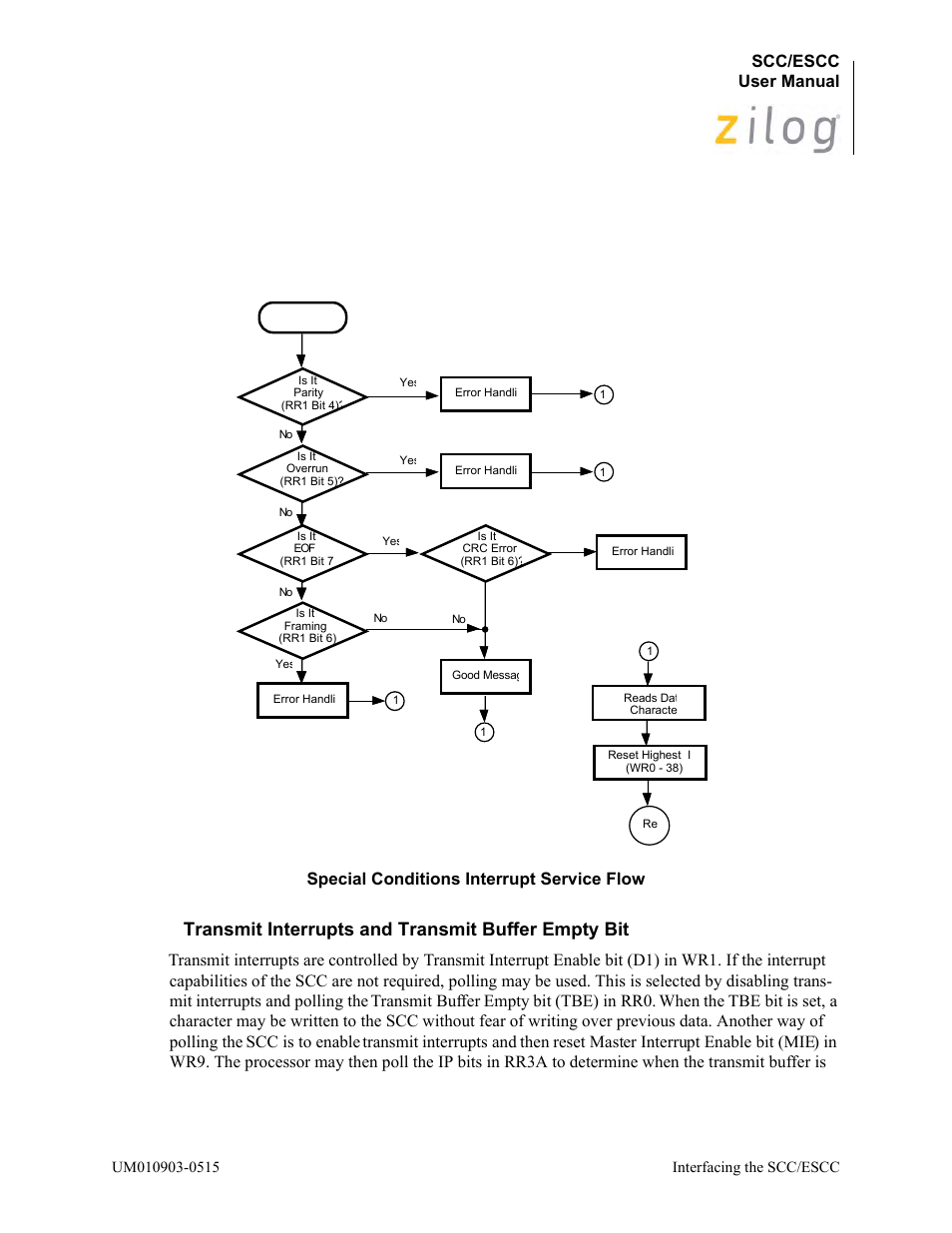 Transmit interrupts and transmit buffer empty bit, Transmit interrupts and transmit buffer empty, Figure | Scc/escc user manual | Zilog Z80230 User Manual | Page 56 / 394