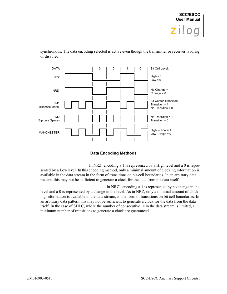 Zilog Z80230 User Manual | Page 82 / 394