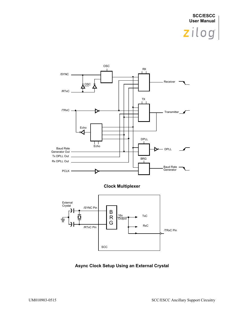 Figure, Br g, Scc/escc user manual | Zilog Z80230 User Manual | Page 92 / 394