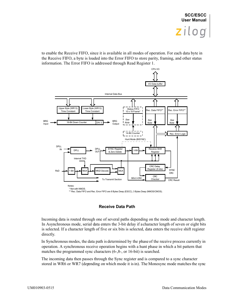 Scc/escc user manual | Zilog Z80230 User Manual | Page 97 / 394