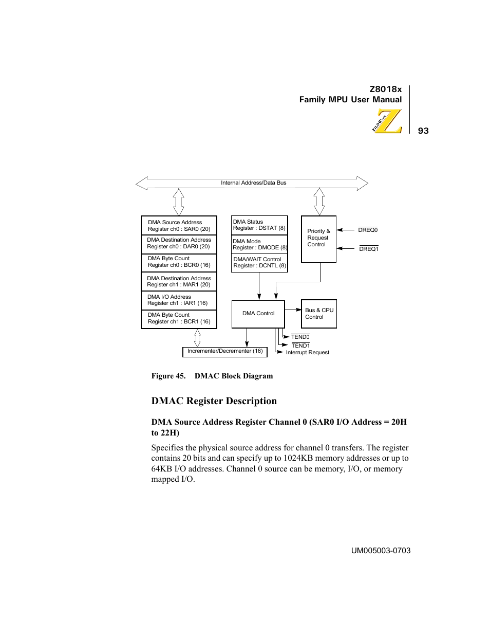 Figure 45. dmac block diagram, Dmac register description, Z8018x family mpu user manual | Zilog Z80180 User Manual | Page 108 / 326