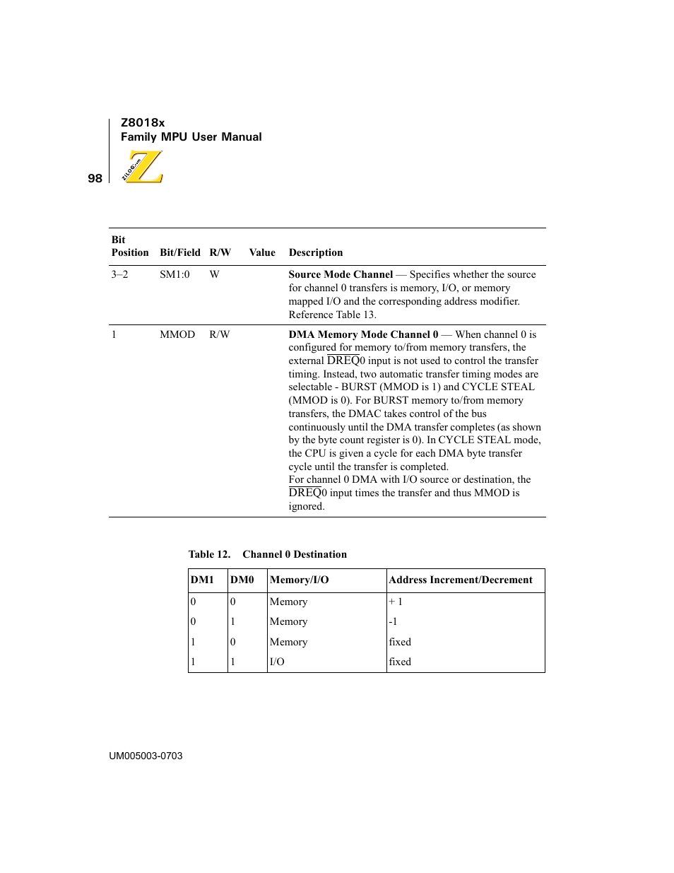 Table 12, Channel 0 destination | Zilog Z80180 User Manual | Page 113 / 326