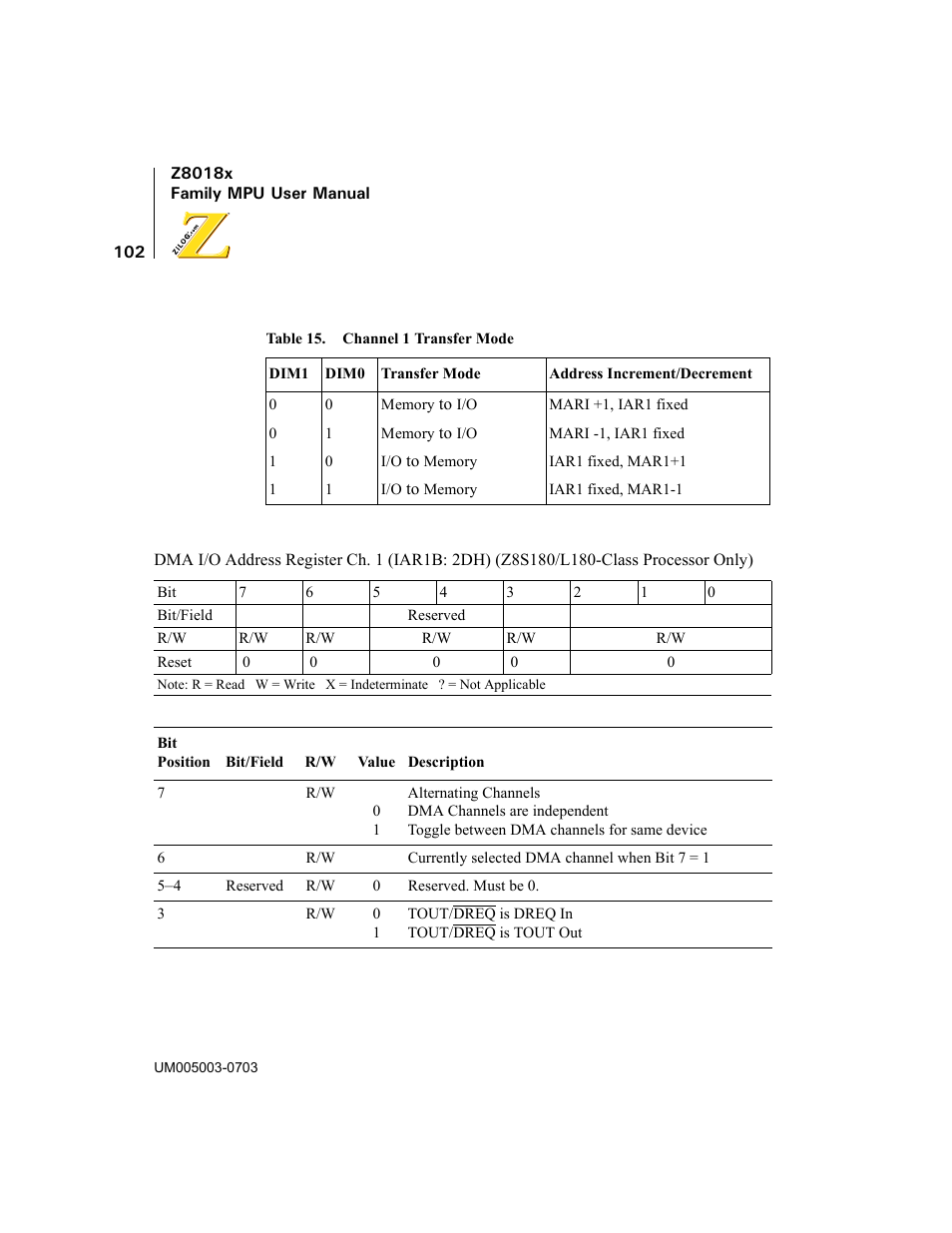 Table 15, Channel 1 transfer mode | Zilog Z80180 User Manual | Page 117 / 326