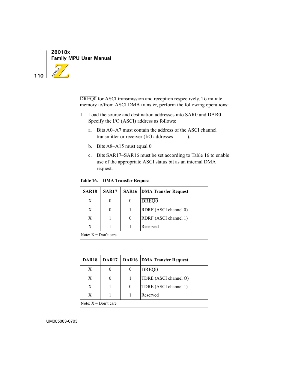 Table 16, Dma transfer request | Zilog Z80180 User Manual | Page 125 / 326