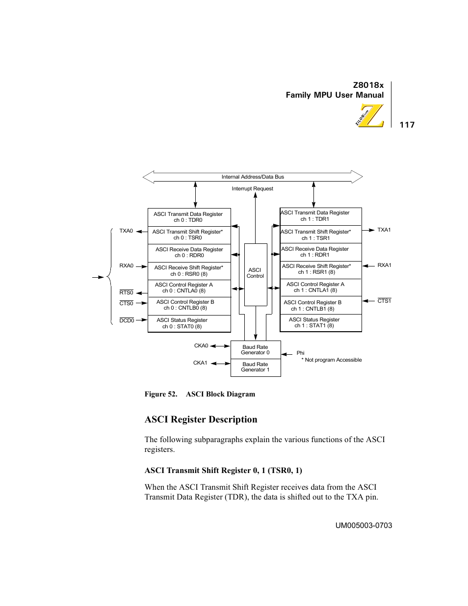 Figure 52. asci block diagram, Asci register description, Z8018x family mpu user manual | Zilog Z80180 User Manual | Page 132 / 326