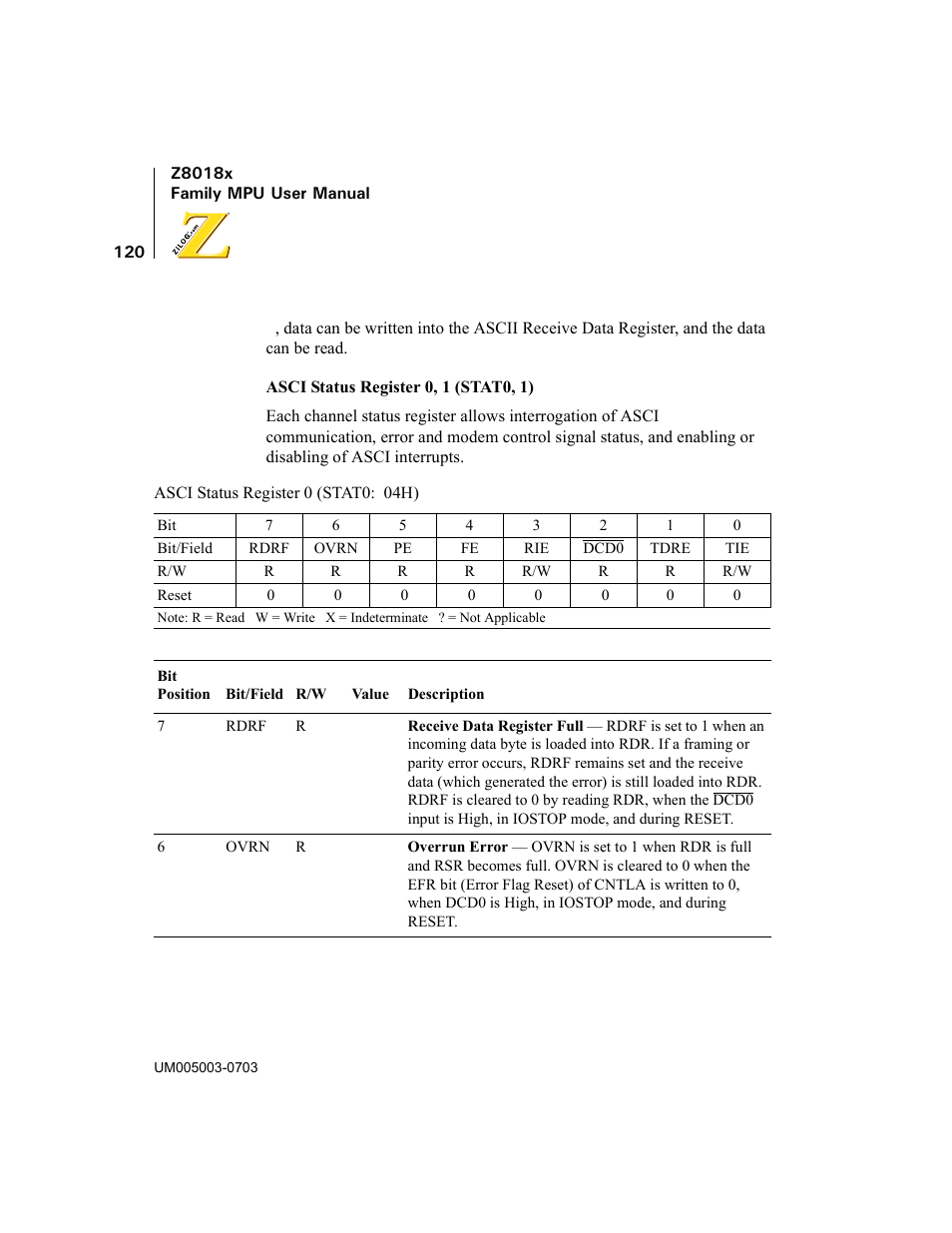 Zilog Z80180 User Manual | Page 135 / 326