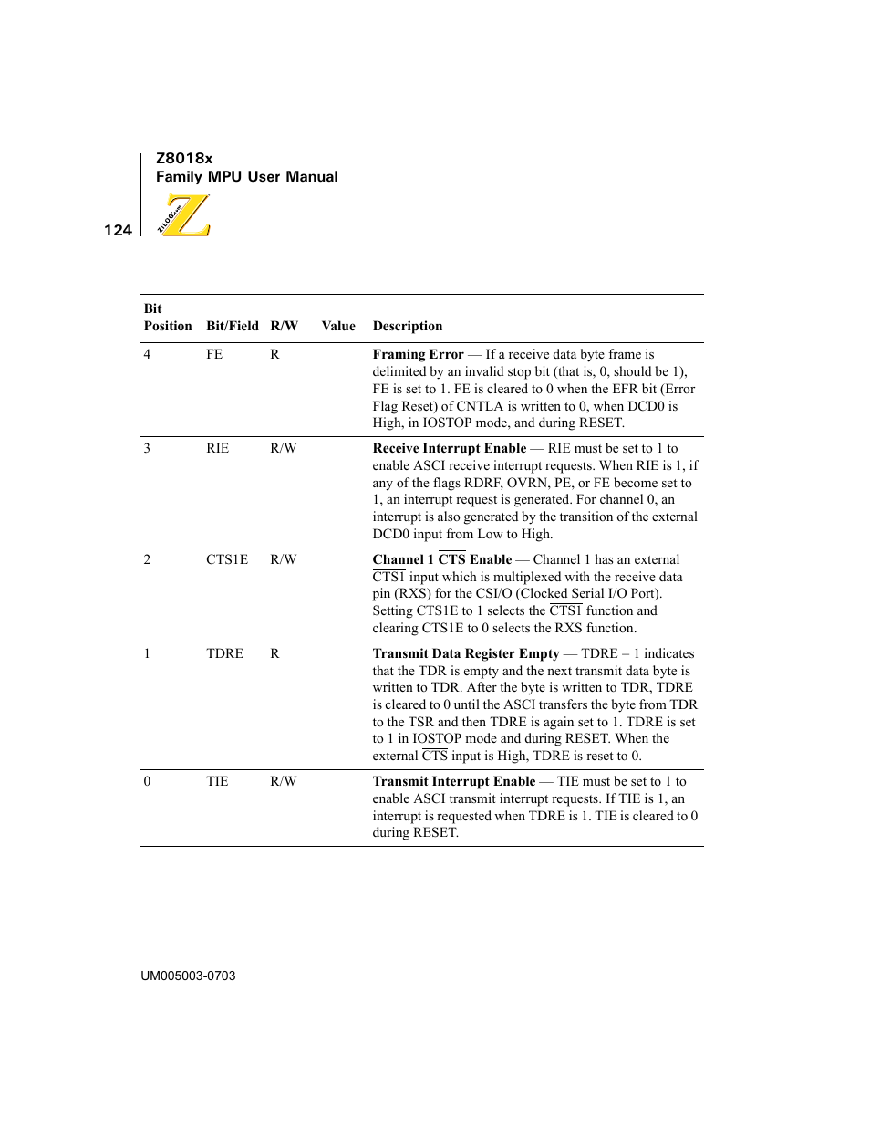 Zilog Z80180 User Manual | Page 139 / 326