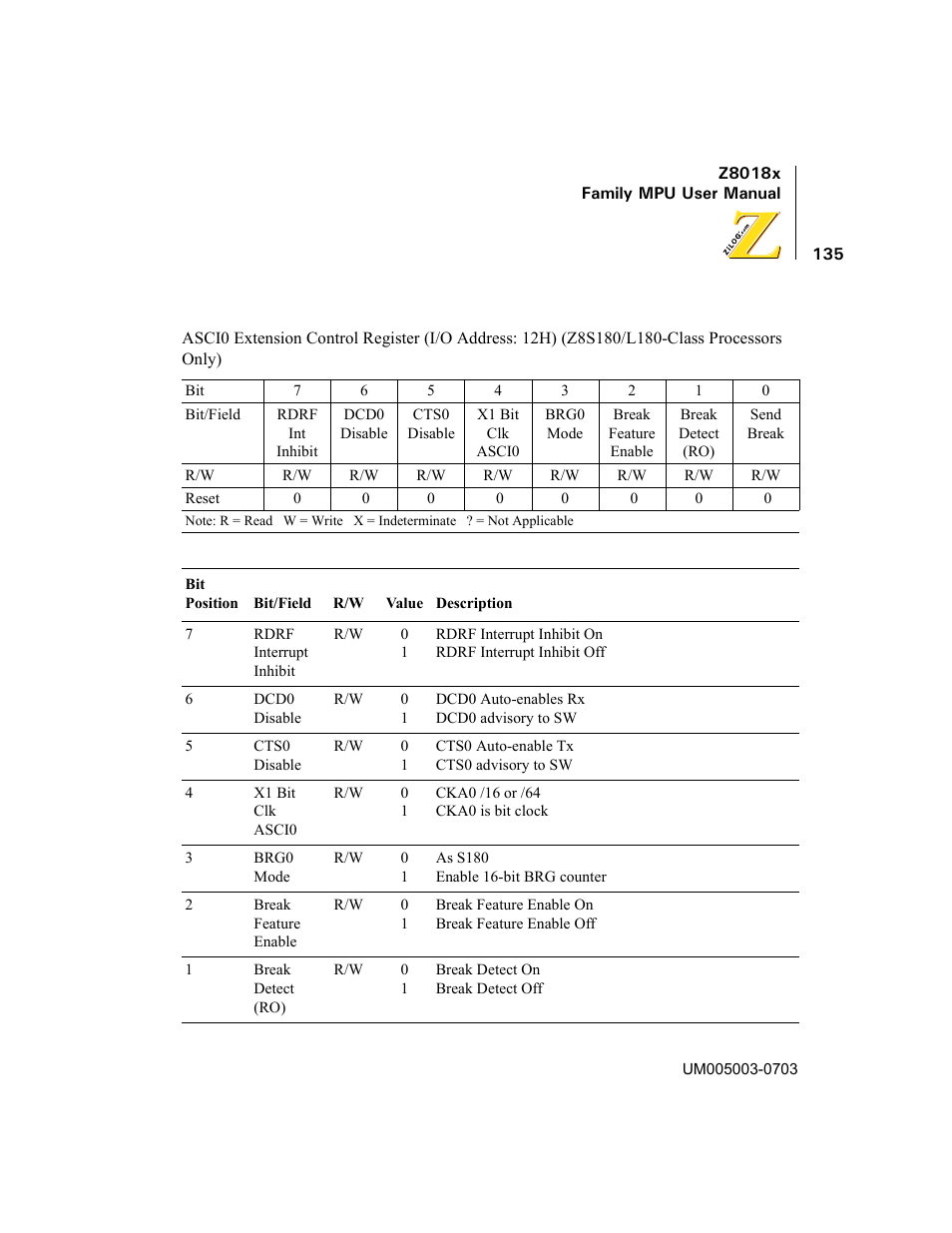 Zilog Z80180 User Manual | Page 150 / 326