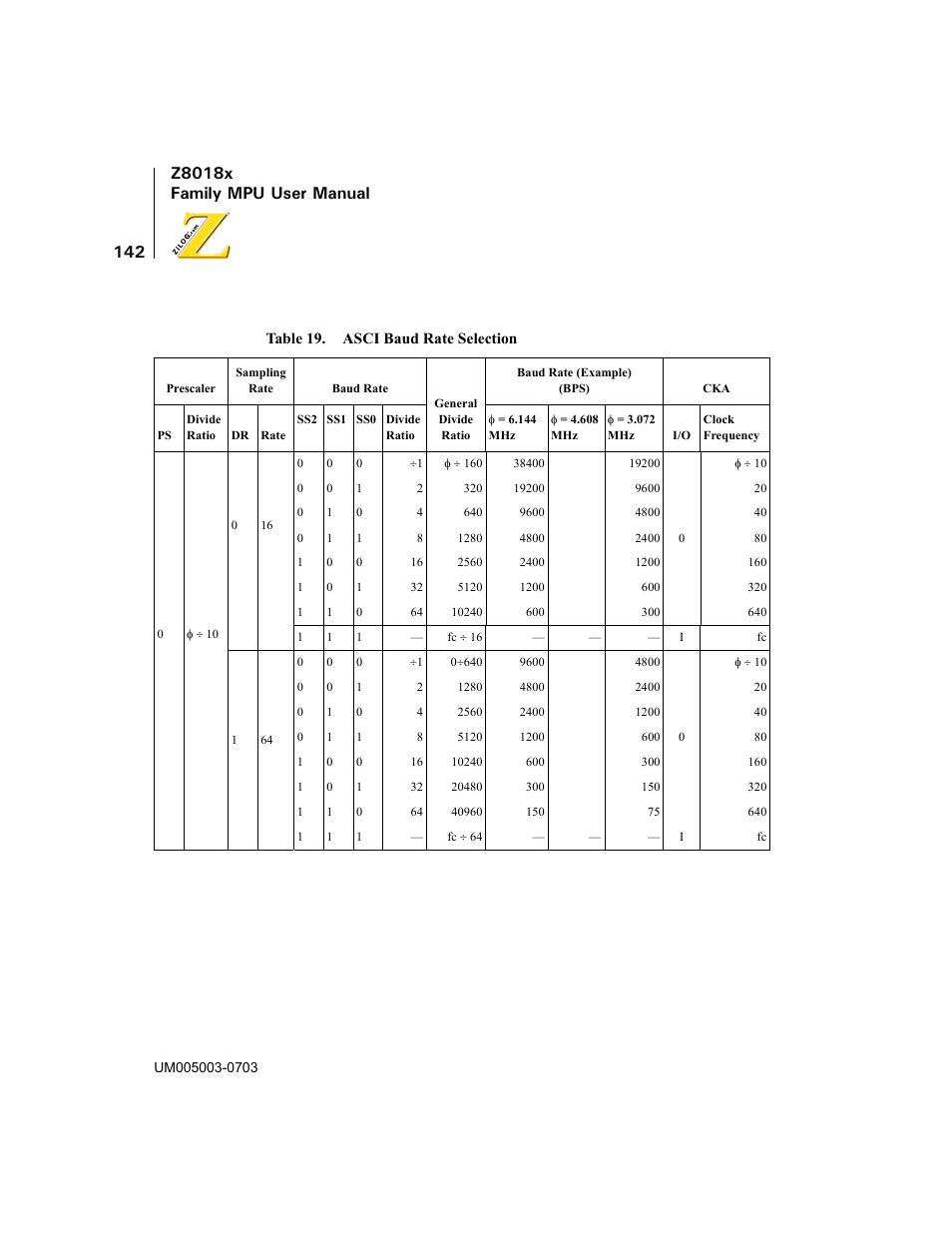 Table 19, Asci baud rate selection | Zilog Z80180 User Manual | Page 157 / 326