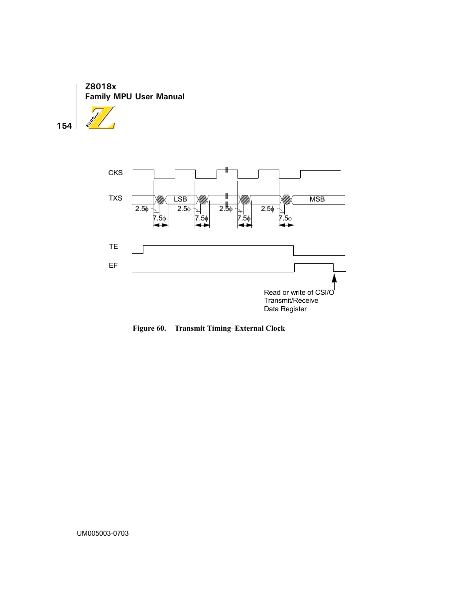 Figure 60. transmit timing–external clock | Zilog Z80180 User Manual | Page 169 / 326