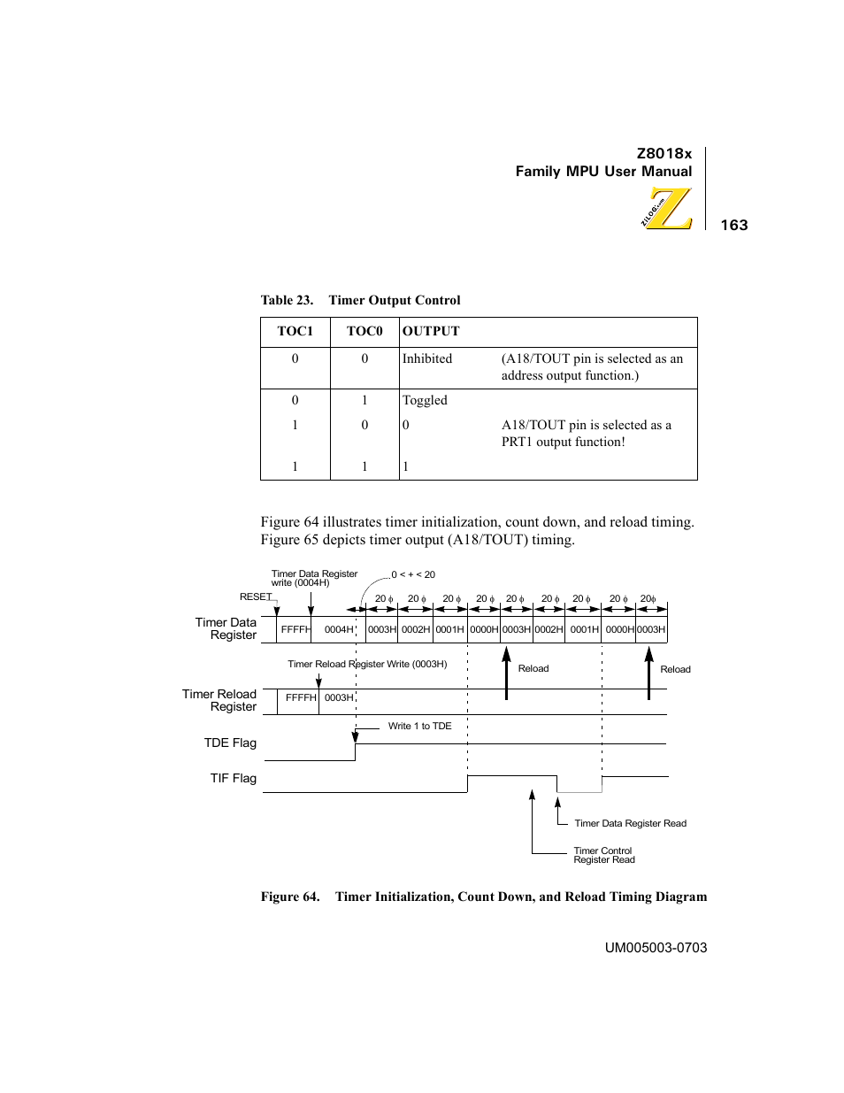 Timing diagram, Table 23, Timer output control | Z8018x family mpu user manual | Zilog Z80180 User Manual | Page 178 / 326