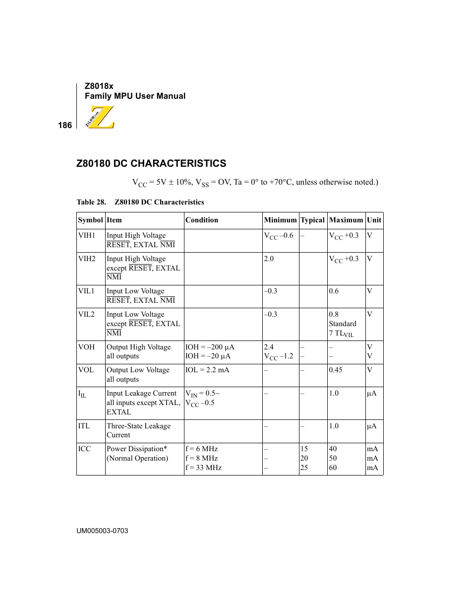 Z80180 dc characteristics, Table 28 | Zilog Z80180 User Manual | Page 201 / 326