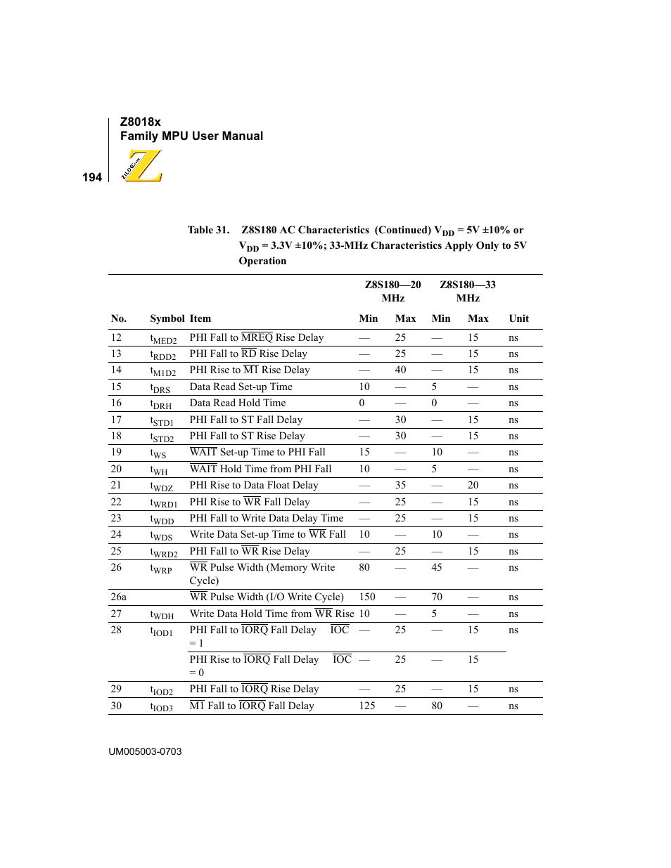 Zilog Z80180 User Manual | Page 209 / 326