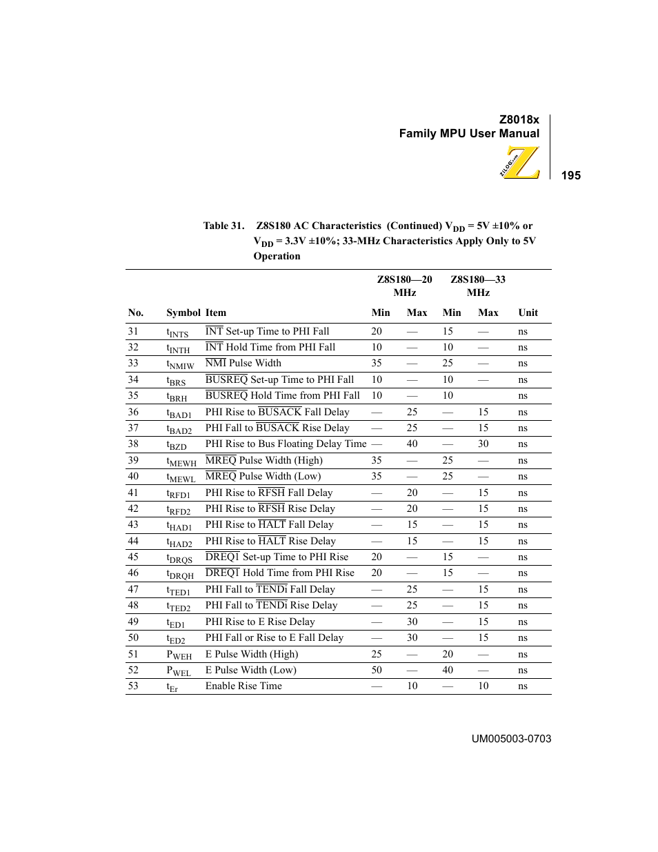 Zilog Z80180 User Manual | Page 210 / 326