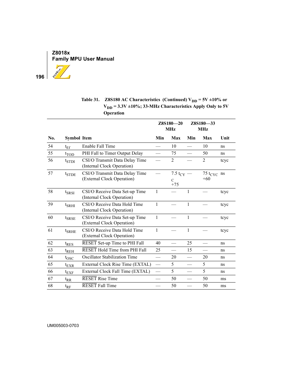 Zilog Z80180 User Manual | Page 211 / 326