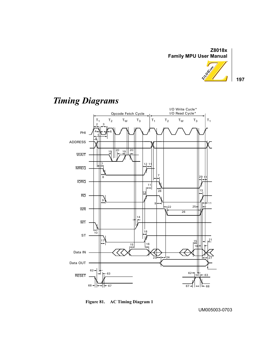 Timing diagrams, Figure 81. ac timing diagram 1 | Zilog Z80180 User Manual | Page 213 / 326