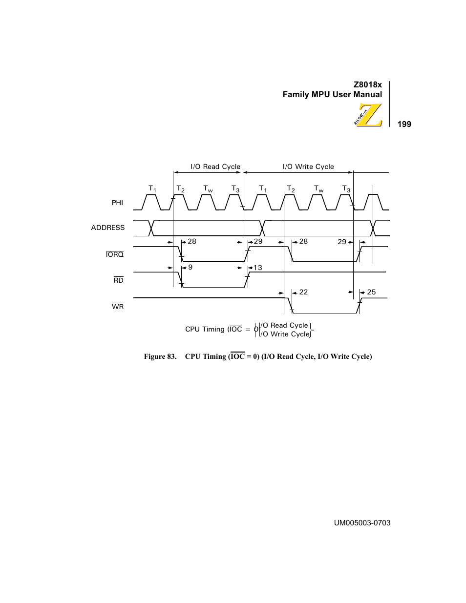 Figure 83. cpu timing (ioc = 0) (i/o read cycle, I/o write cycle) | Zilog Z80180 User Manual | Page 215 / 326