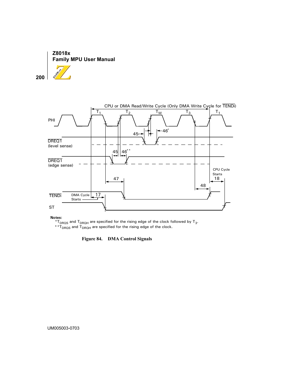 Figure 84. dma control signals | Zilog Z80180 User Manual | Page 216 / 326