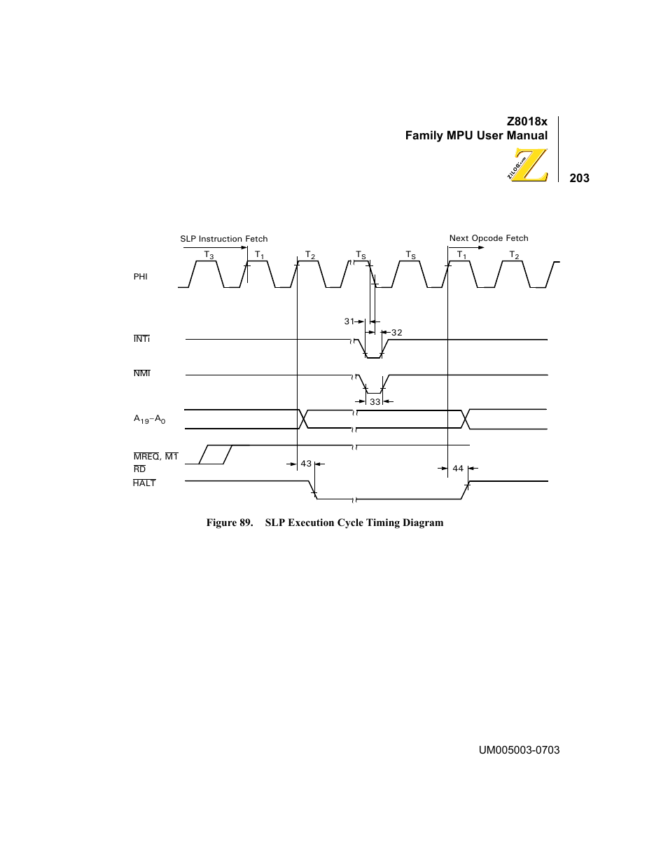 Figure 89. slp execution cycle timing diagram, Z8018x family mpu user manual | Zilog Z80180 User Manual | Page 219 / 326