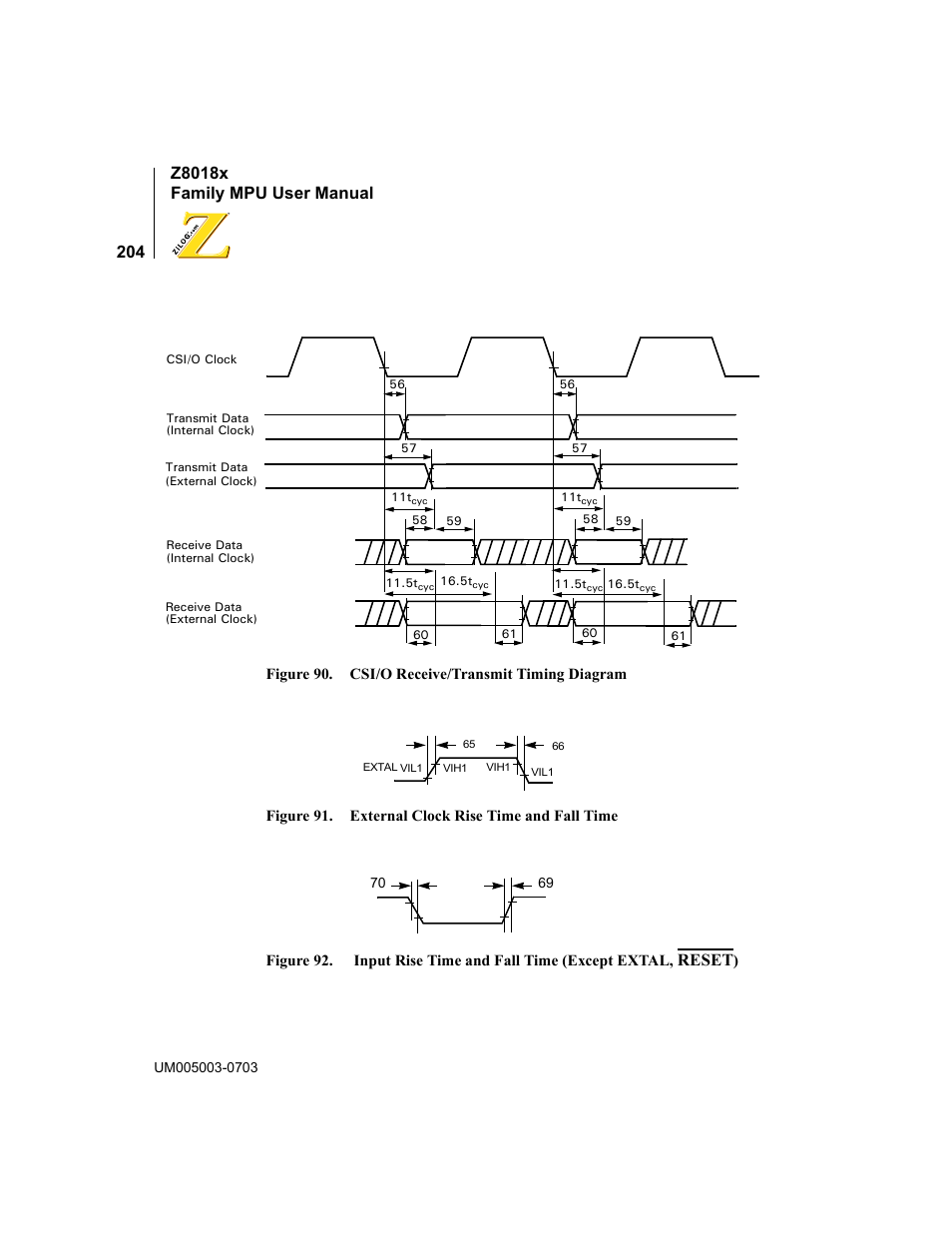 Input rise time and fall time, Except extal, reset), Reset | Zilog Z80180 User Manual | Page 220 / 326