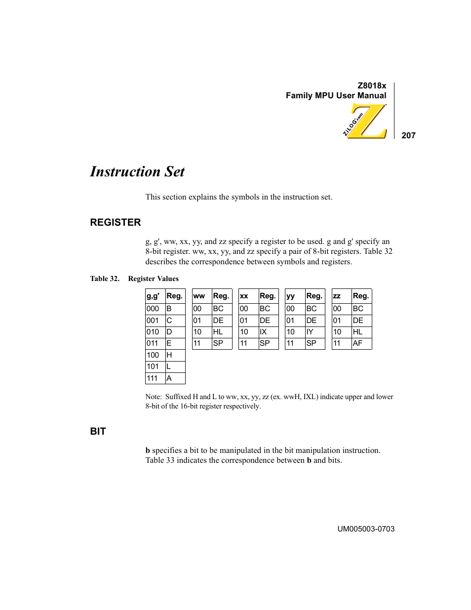 Instruction set, Register, Table 32 | Register values | Zilog Z80180 User Manual | Page 223 / 326