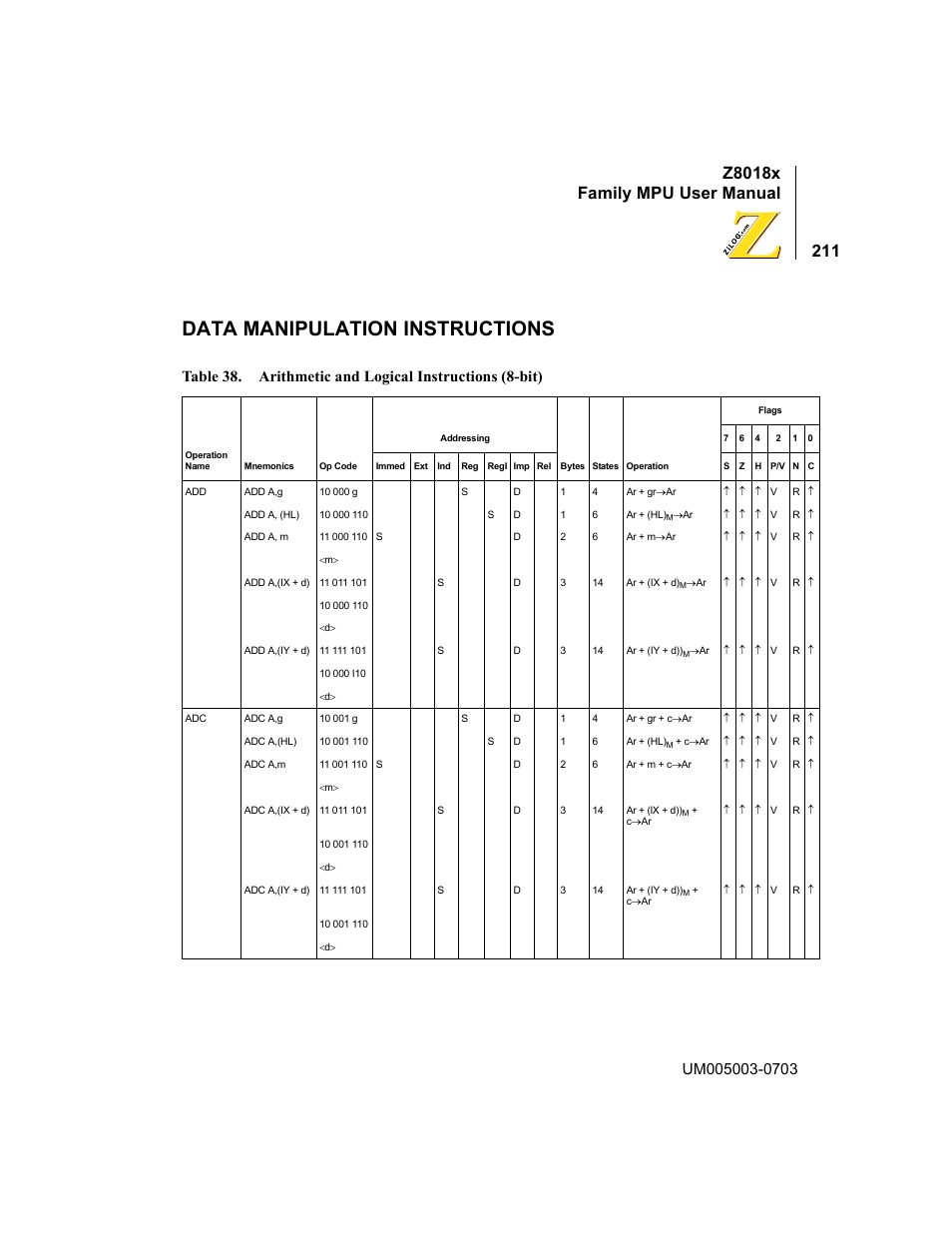 Data manipulation instructions, Table 38, Arithmetic and logical instructions (8-bit) | Z8018x family mpu user manual | Zilog Z80180 User Manual | Page 227 / 326