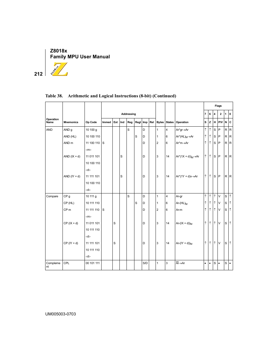 Zilog Z80180 User Manual | Page 228 / 326