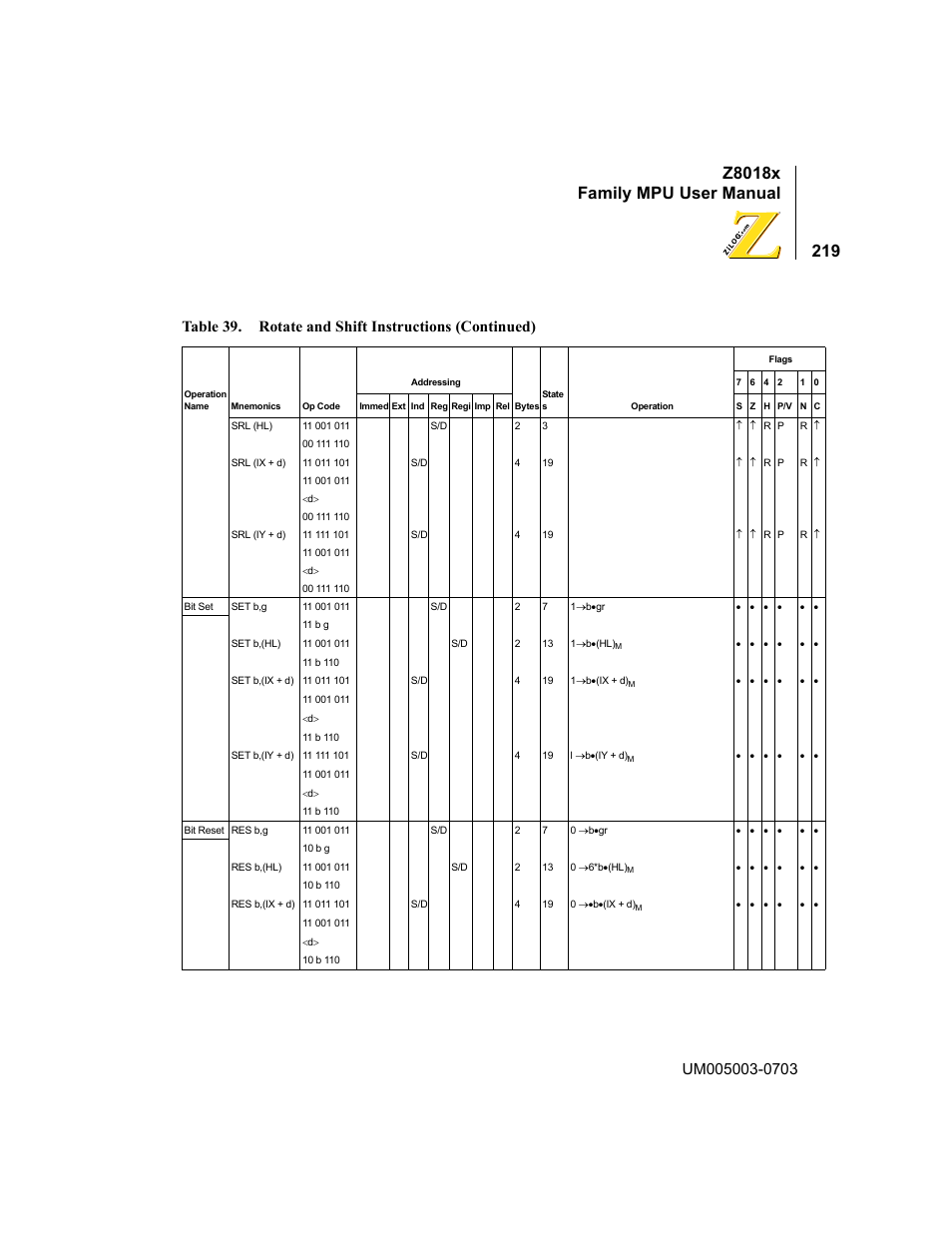 Z8018x family mpu user manual | Zilog Z80180 User Manual | Page 235 / 326