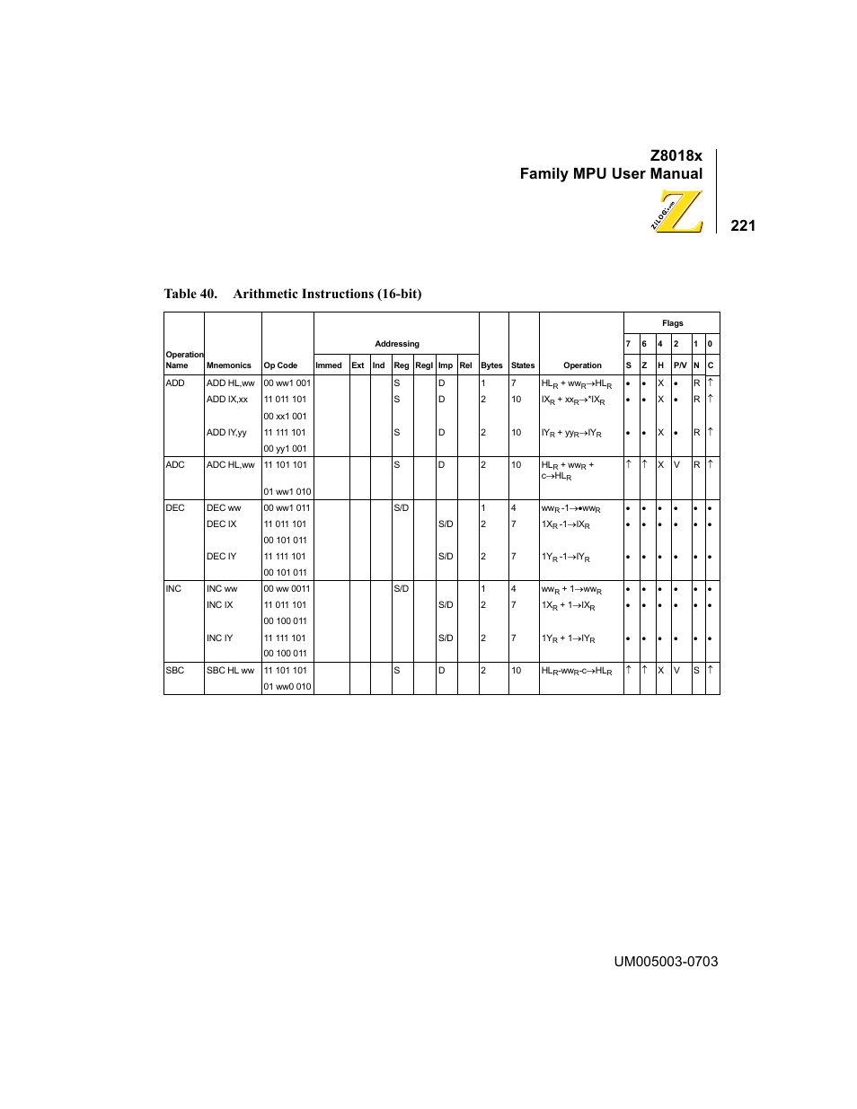 Table 40, Arithmetic instructions (16-bit), Z8018x family mpu user manual | Table 40. arithmetic instructions (16-bit) | Zilog Z80180 User Manual | Page 237 / 326