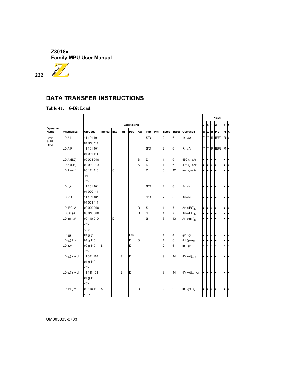Data transfer instructions, Table 41, Bit load | Table 41. 8-bit load | Zilog Z80180 User Manual | Page 238 / 326